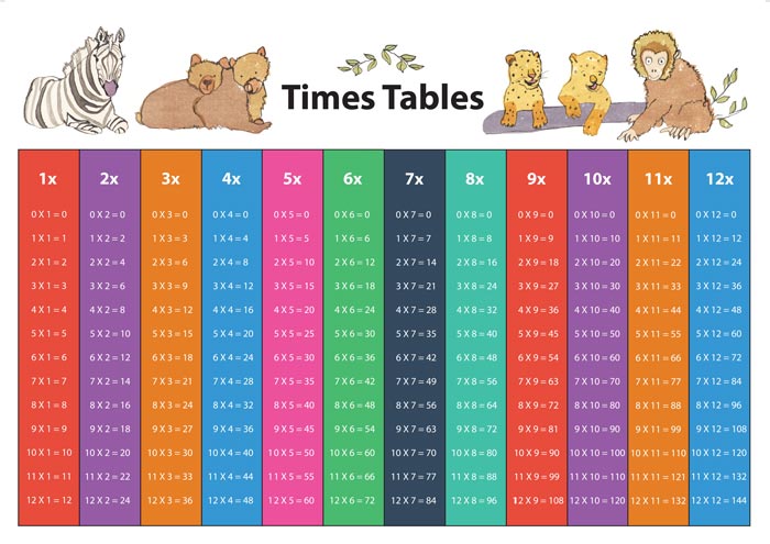 learn your multiplication tables